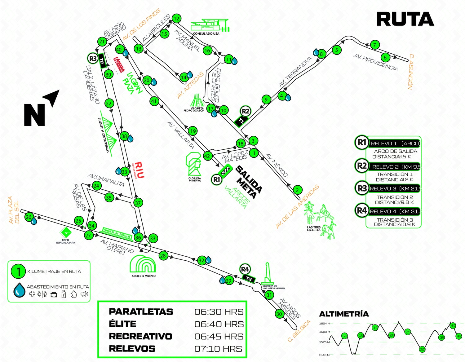 Mapa oficial de la ruta del Maratón Guadalajara 2026: salida y meta en los Arcos Vallarta, por Av. México, Terranova, Providencia, Av. Vallarta, Lázaro Cárdenas, Mariano Otero y Niños Héroes, con abas